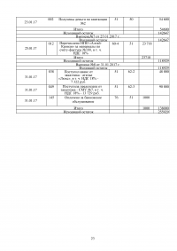 Документирование хозяйственных операций и ведение бухгалтерского учета имущества организации / ПМ.01 Образец 17705