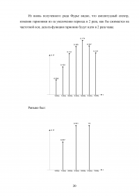 Анализ прохождения импульсных и периодических сигналов через линейные цепи Образец 28948