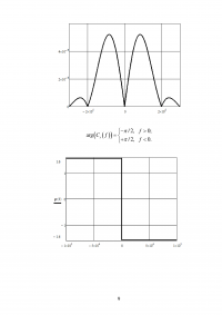 Анализ прохождения импульсных и периодических сигналов через линейные цепи Образец 28937