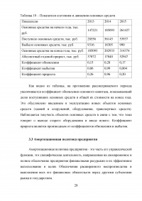 Инвестиции в основной капитал предприятий и корпораций Образец 36754