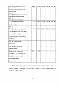 Инвестиции в основной капитал предприятий и корпораций Образец 36761