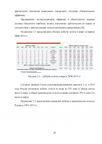 Анализ современного состояния рынка драгоценных металлов в Российской Федерации Образец 40955