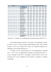 Анализ современного состояния рынка драгоценных металлов в Российской Федерации Образец 40958
