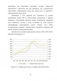 Анализ современного состояния рынка драгоценных металлов в Российской Федерации Образец 40961