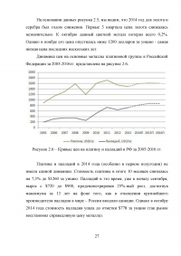 Анализ современного состояния рынка драгоценных металлов в Российской Федерации Образец 40962