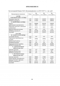 Анализ финансовых результатов от реализации продукции на предприятии ЗАО «Большеуринское» Образец 50421