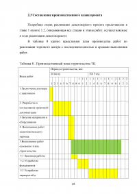 Оценка эффективности девелоперского проекта на примере строительства торгового центра в Москве Образец 55551