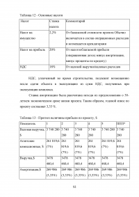 Оценка эффективности девелоперского проекта на примере строительства торгового центра в Москве Образец 55558