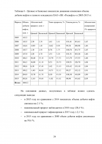 Анализ динамики основных технико-экономических показателей ПАО «НК «Роснефть» Образец 86527
