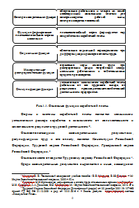 Оплата труда и социальное обеспечение сотрудников таможенных органов РФ Образец 238