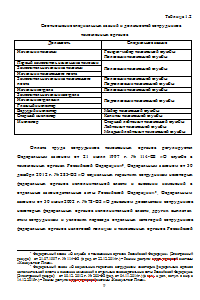 Оплата труда и социальное обеспечение сотрудников таможенных органов РФ Образец 241