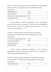 Правовое регулирование порядка прохождения государственной службы в органах внутренних дел Российской Федерации Образец 17196