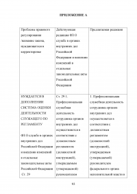 Правовое регулирование порядка прохождения государственной службы в органах внутренних дел Российской Федерации Образец 17225