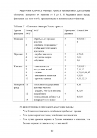 Этапы развития управления проектами в России Образец 26764