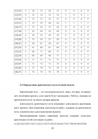 Российский рынок консалтинга по управлению проектами: анализ предложения Образец 30640