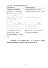 Отчёт о производственной практике - ООО «Алкогольная Сибирская Группа» (г. Омск) Образец 65833
