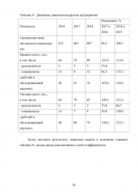 Отчёт о производственной практике - ООО «Алкогольная Сибирская Группа» (г. Омск) Образец 65841