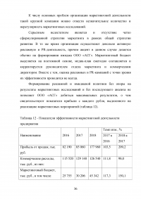 Отчёт о производственной практике - ООО «Алкогольная Сибирская Группа» (г. Омск) Образец 65853