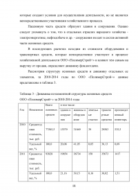 Классификация основных фондов (средств) предприятия Образец 72051