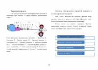 Разработка системы опорных конспектов по дисциплине «Устройство автомобиля» Образец 112378