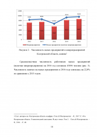 Развитие малого предпринимательства в Костромской области Образец 14321