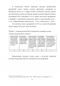 Развитие малого предпринимательства в Костромской области Образец 14324