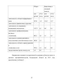Развитие малого предпринимательства в Костромской области Образец 14330