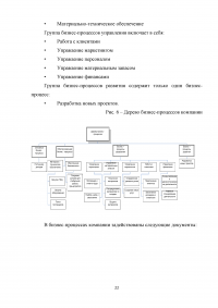 Разработка концепции сбалансированной системы показателей при управлении деятельностью аэропорта Образец 1431