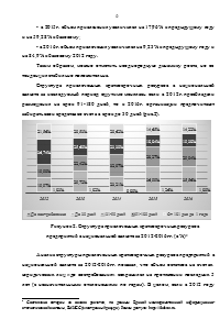 Анализ и оценка привлеченных кредитными организациями средств организаций нефинансового сектора Образец 1251