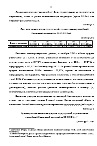 Анализ и оценка привлеченных кредитными организациями средств организаций нефинансового сектора Образец 1253