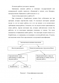 Безработица и особенности ее проявления в России Образец 16653