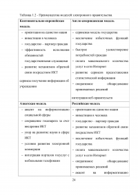 Разработка системы критериев оценки развития регионального электронного правительства (на примере Ростовской области) Образец 18298