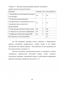 Разработка системы критериев оценки развития регионального электронного правительства (на примере Ростовской области) Образец 18340