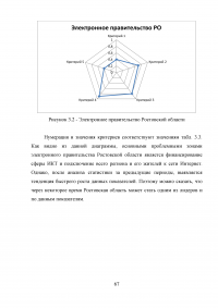 Разработка системы критериев оценки развития регионального электронного правительства (на примере Ростовской области) Образец 18341