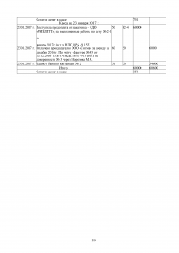 Документирование хозяйственных операций и ведение бухгалтерского учета имущества организации / ПМ.01 Образец 17702
