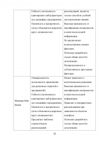 Сравнительный анализ методов и инструментов исследования среды в стратегическом менеджменте (на основе российского и зарубежного опыта) Образец 17304