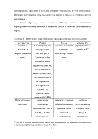 Сравнительный анализ источников корпоративного права в России, США и странах Европейского союза Образец 22118