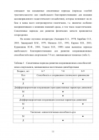 Методика развития координационных способностей у таэквондистов в возрасте 7-9 лет Образец 21813