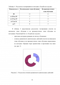 Методика развития координационных способностей у таэквондистов в возрасте 7-9 лет Образец 21834