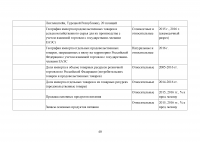 Инновационное развитие России Образец 21111