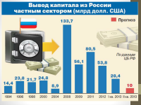 Деофшоризация российской экономики Образец 21019