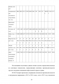 Многофакторный анализ производительности труда на предприятиях нефтяной и газовой промышленности Образец 21734