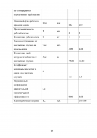 Сравнительный анализ состояния системы управления техносферной безопасностью в России и за рубежом Образец 23234