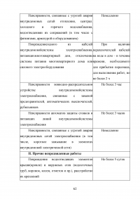 Развитие жилищно-коммунального комплекса муниципального образования Образец 23457