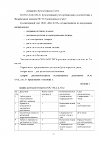 Организация и ведение бухгалтерского учета на предприятии Образец 22219