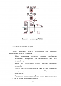 АСОДУ - автоматизированная система оперативно-диспетчерского управления Образец 23276