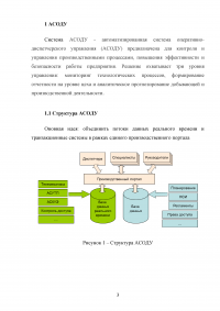 АСОДУ - автоматизированная система оперативно-диспетчерского управления Образец 23264