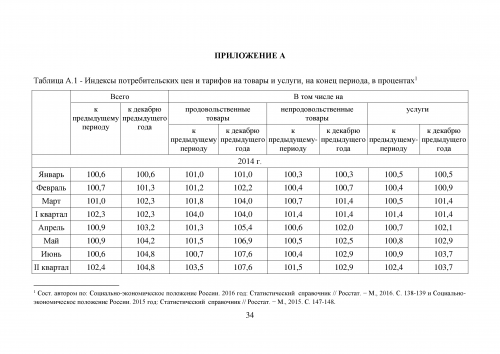 Реферат: Анализ инфляционных процессов В России
