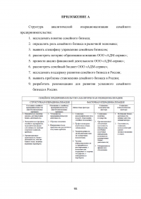 Особенности управления семейным бизнесом Образец 24574