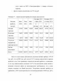 Совершенствование оплаты труда на предприятии / на примере ОАО «Саханефтегазсбыт» Образец 25133